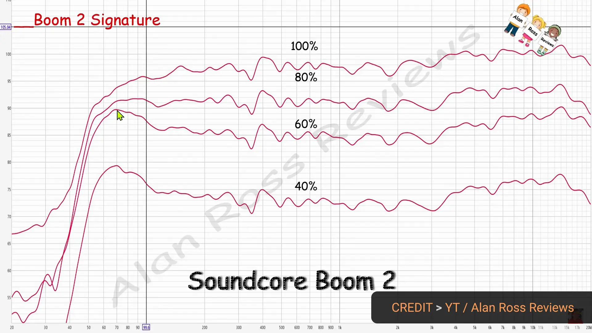 Soundcore Boom 2 frequency response
