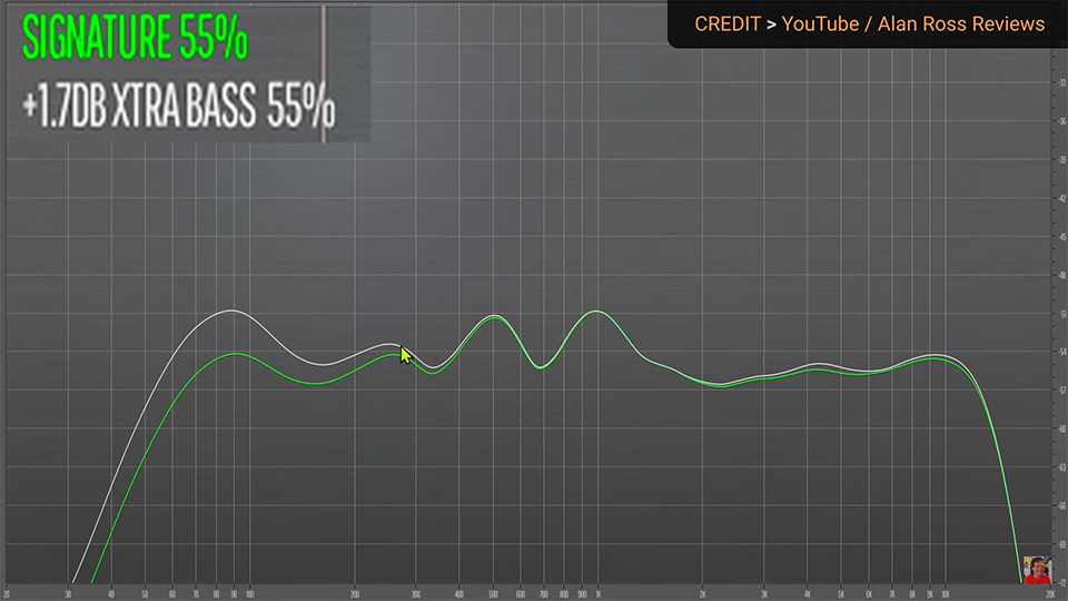 Soundcore Motion 300 Xtra Bass vs Signature mode frequency response