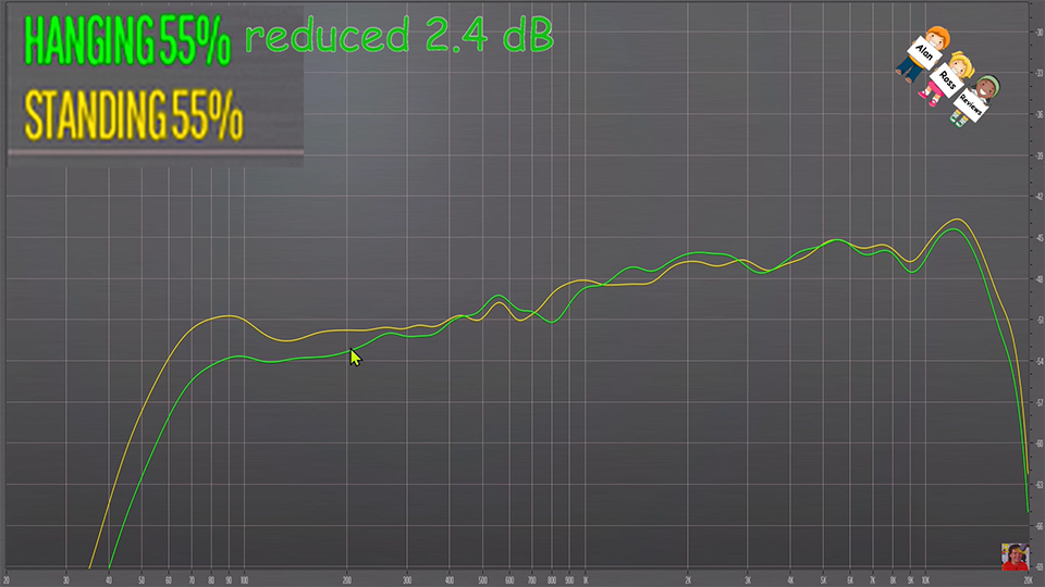 frequency response of soundcore motion 300 on standing mode vs hanging mode