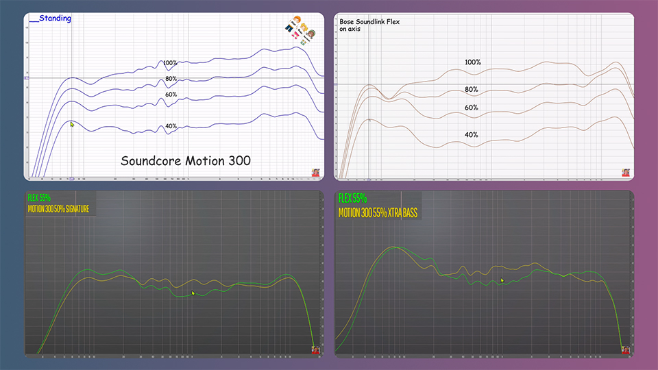 Soundcore Motion 300 vs Bose SoundLink Flex frequency response